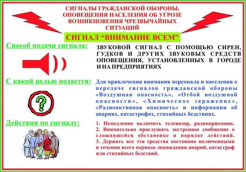 Действия населения по сигналам ГО