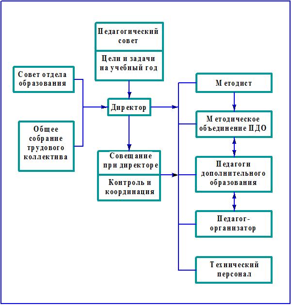 Школа относится к учреждениям