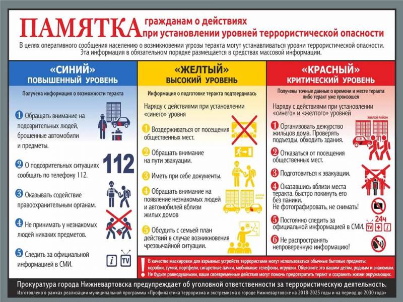 План действий при установлении уровней террористической опасности указ президента 851