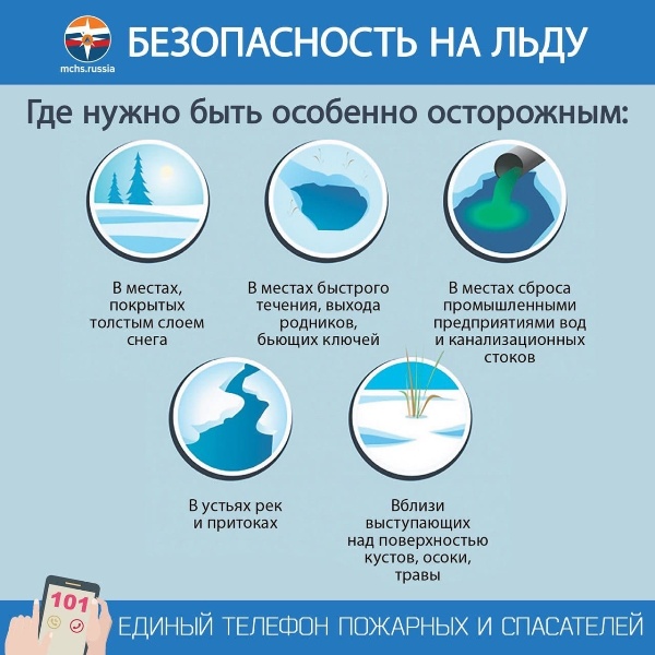 Тонкий лёд опасен!