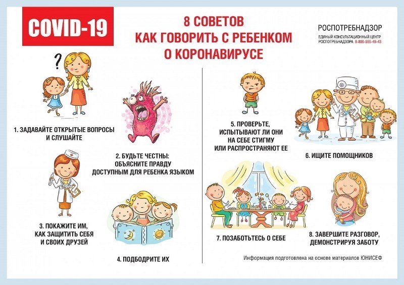 Рекомендации для родителей по COVID-19