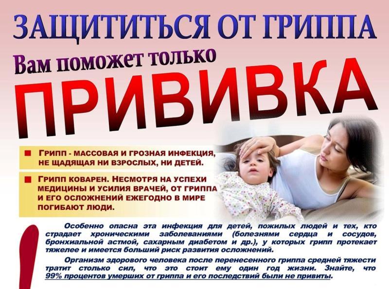 Важность вакцинации против гриппа Важность вакцинации против гриппа