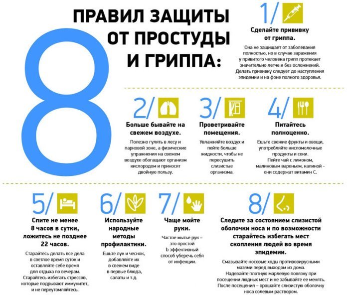 Правила защиты от простуды и гриппа