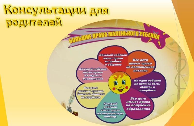 Консультация для родителей 