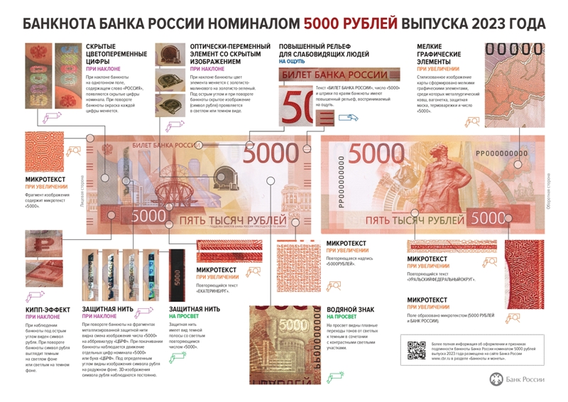 Мы продолжаем тему «Модернизация банкнот Банка России» и сегодня знакомимся с банкнотой 5000 рублей (выпуск 2023 года)