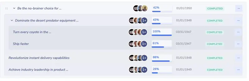 ACME example Goal Tree only