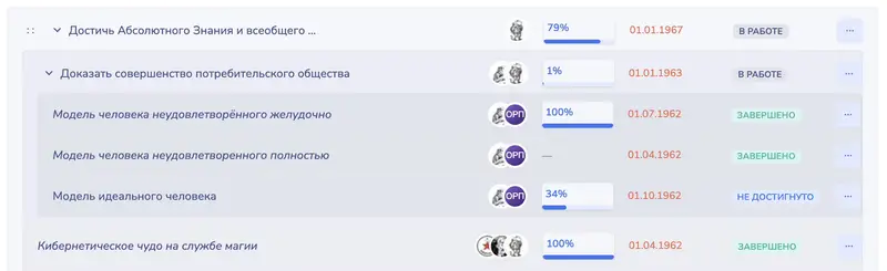 Пример целей НИИЧАВО