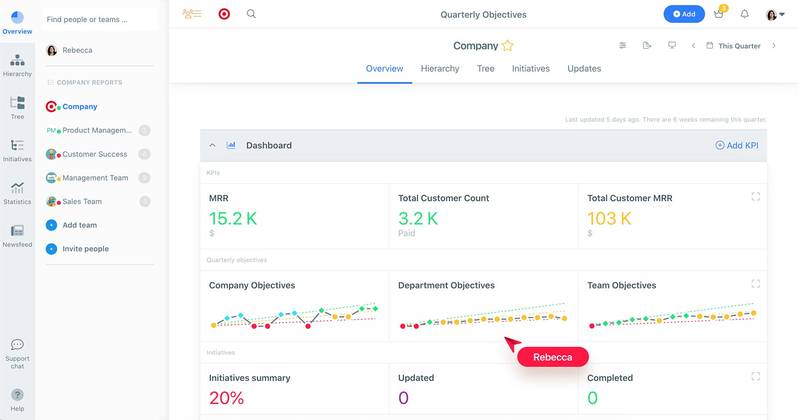 Weekdone is structured OKR tracking with weekly check-ins