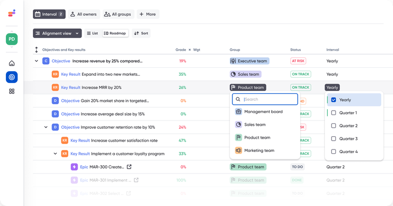 Oboard goal cascade