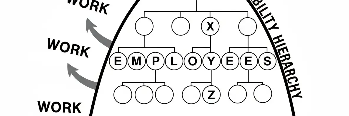 Elliott Jaques' Requisite Organization