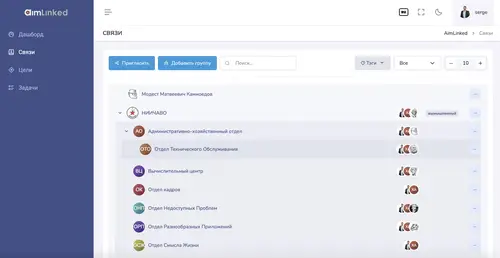 Пример оргструктуры