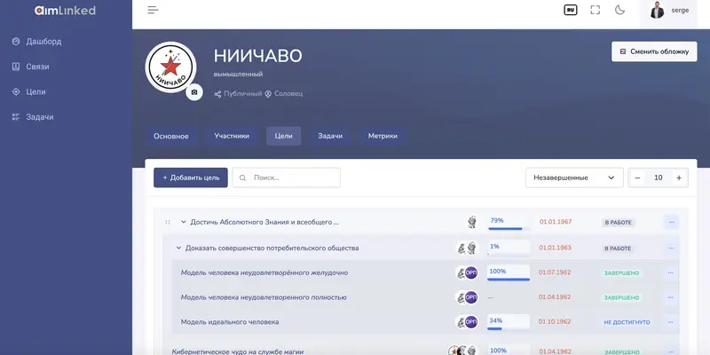 Пример целей организации