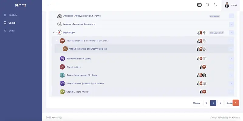 Пример оргструктуры