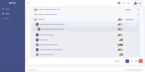 Пример оргструктуры