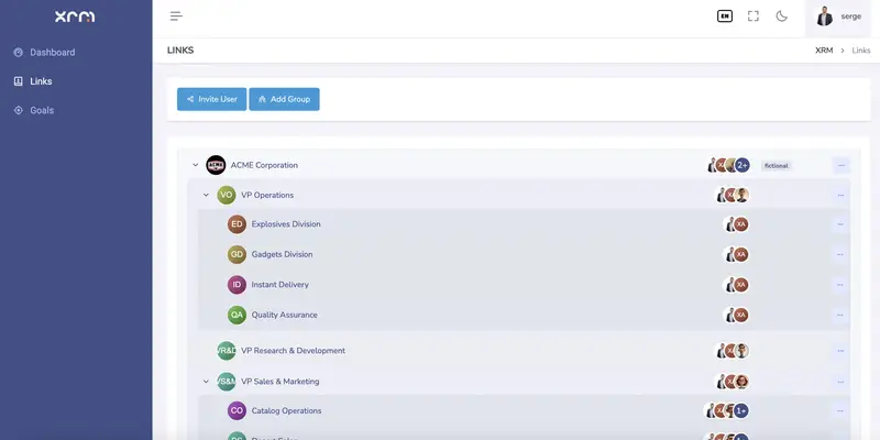 Organization chart example