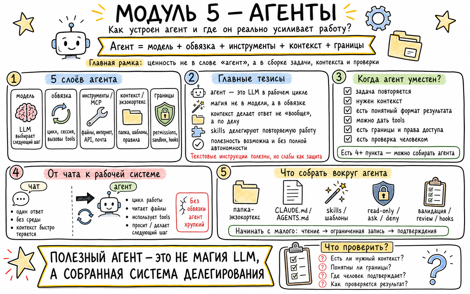Скетч-арт