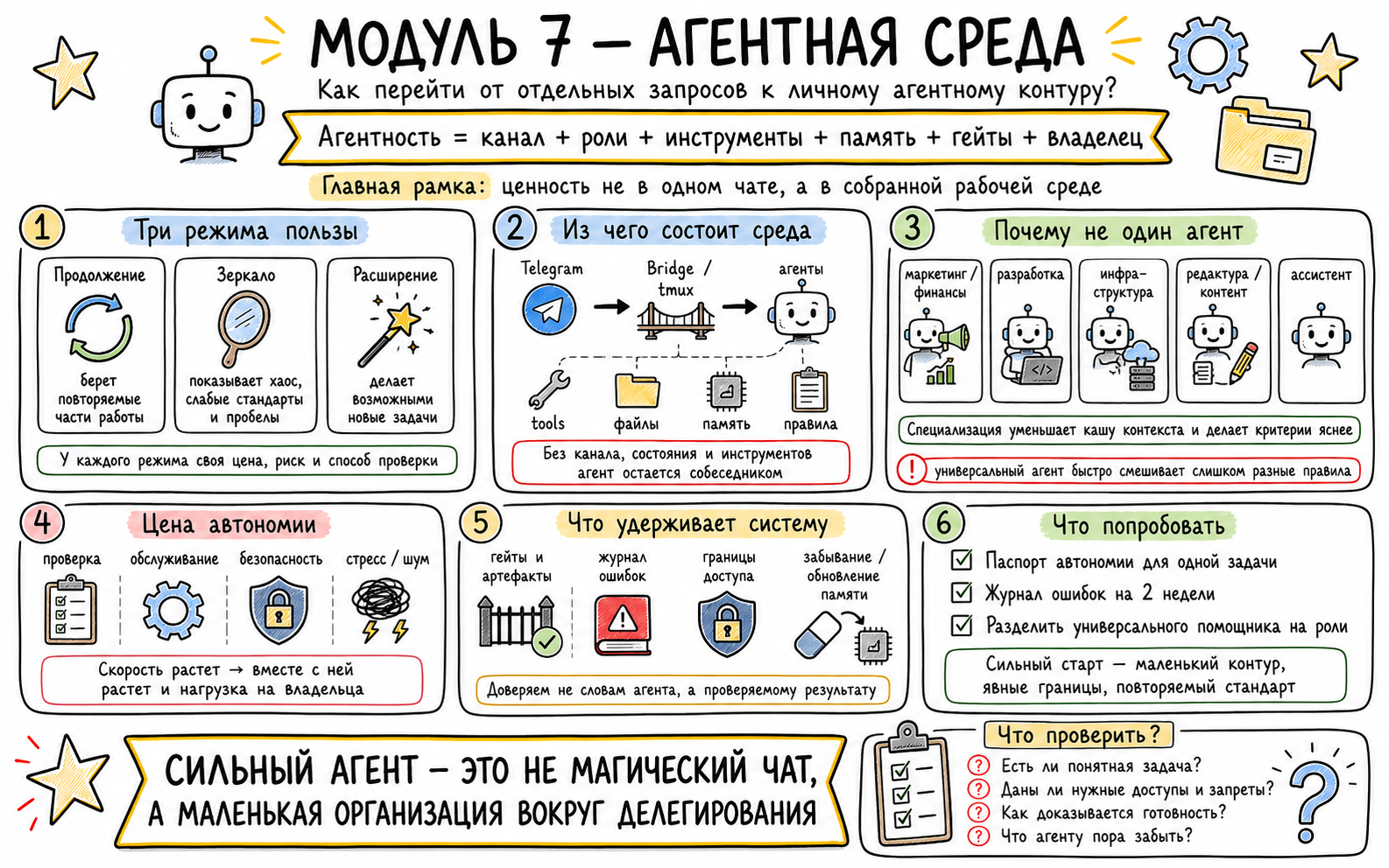 Скетч-арт
