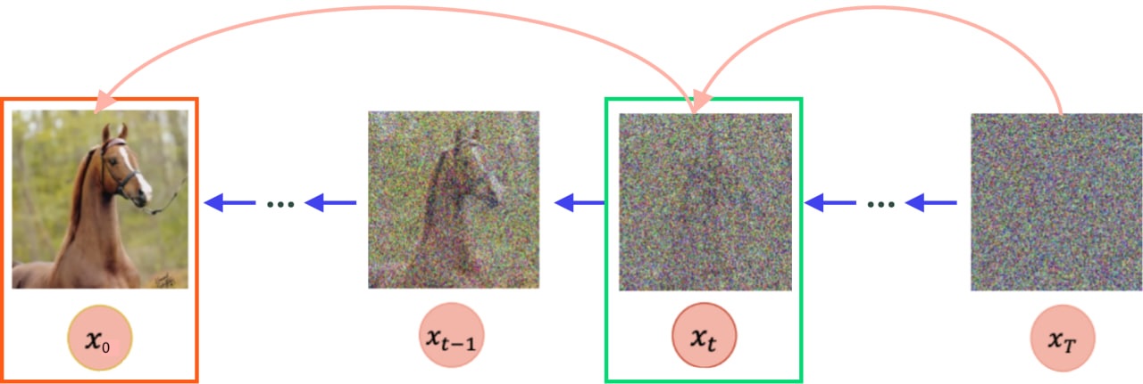 Multi-Boundary Consistency Distillation