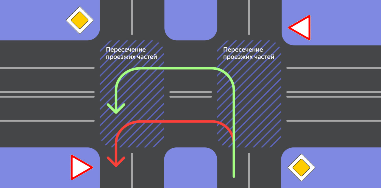 Разворот на перекрёстке: правила ПДД, нюансы, штрафы