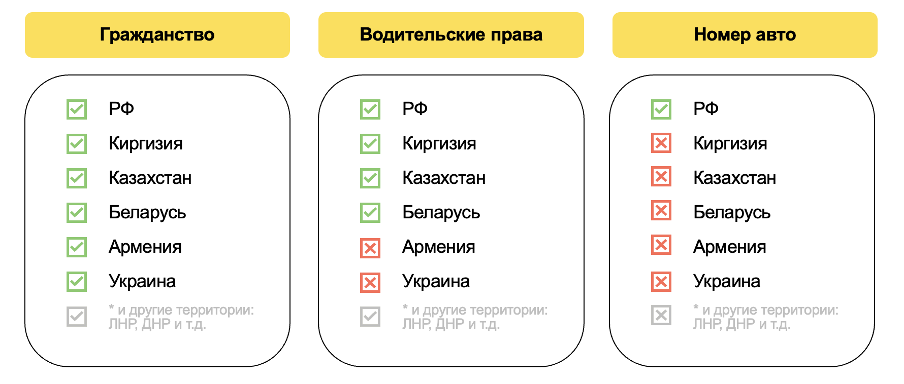 Какое ВУ подойдет для регистрации самозанятым водителем