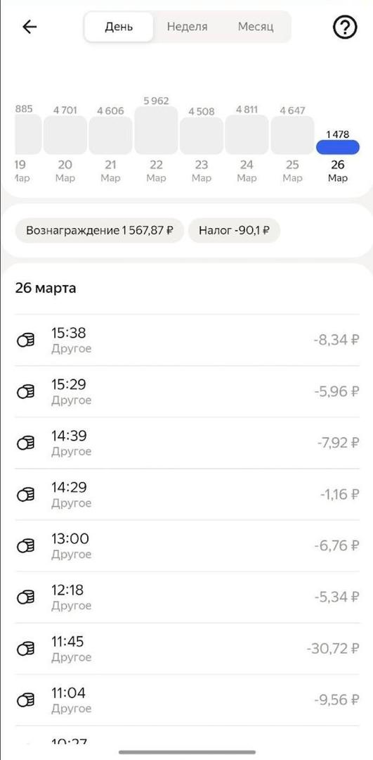 Пример детализации налога
