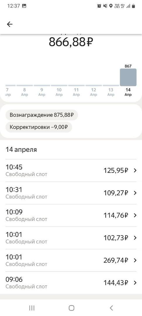 Так отмечена корректировка у новичка