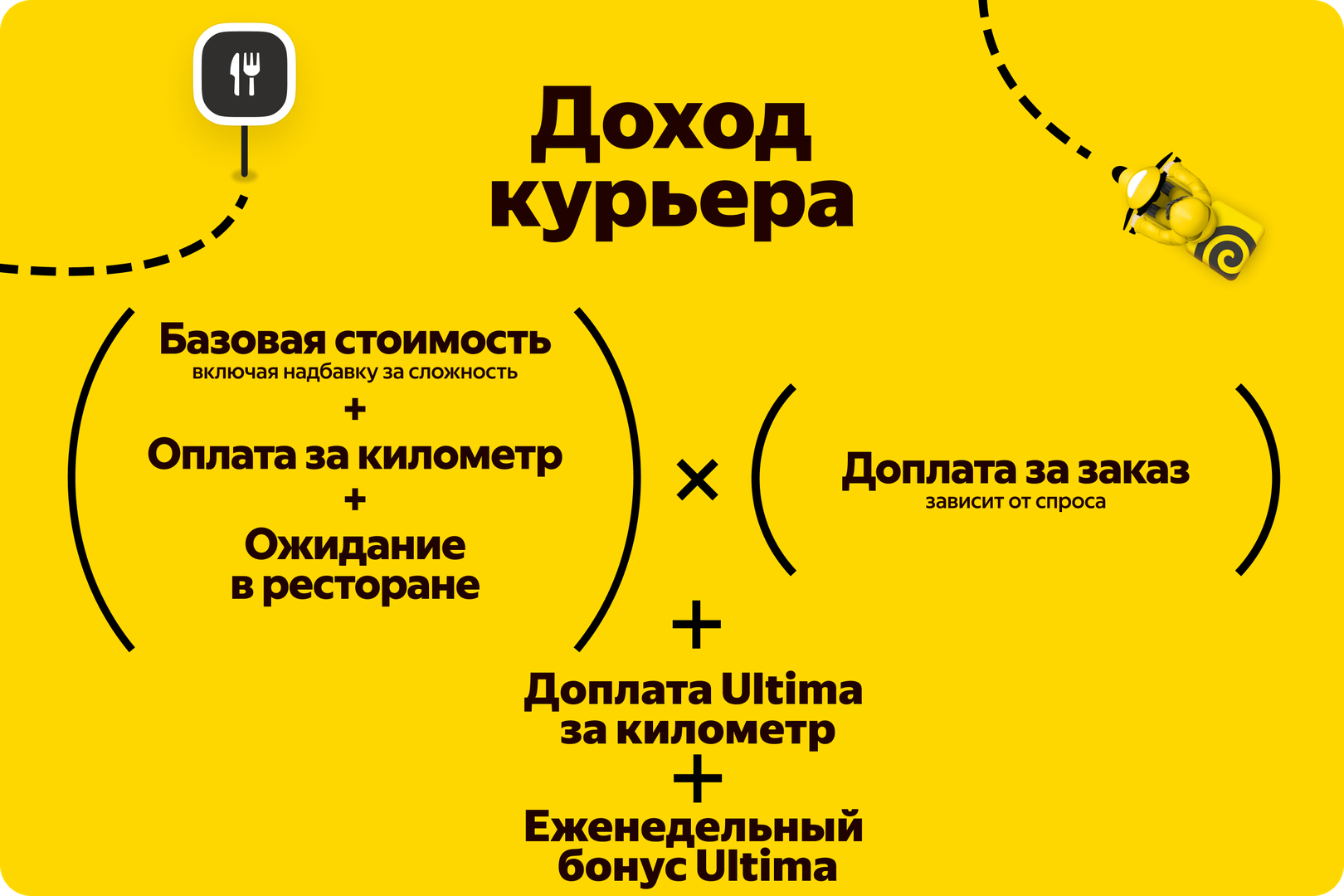 Из чего складывается доход курьера-партнёра Ultima