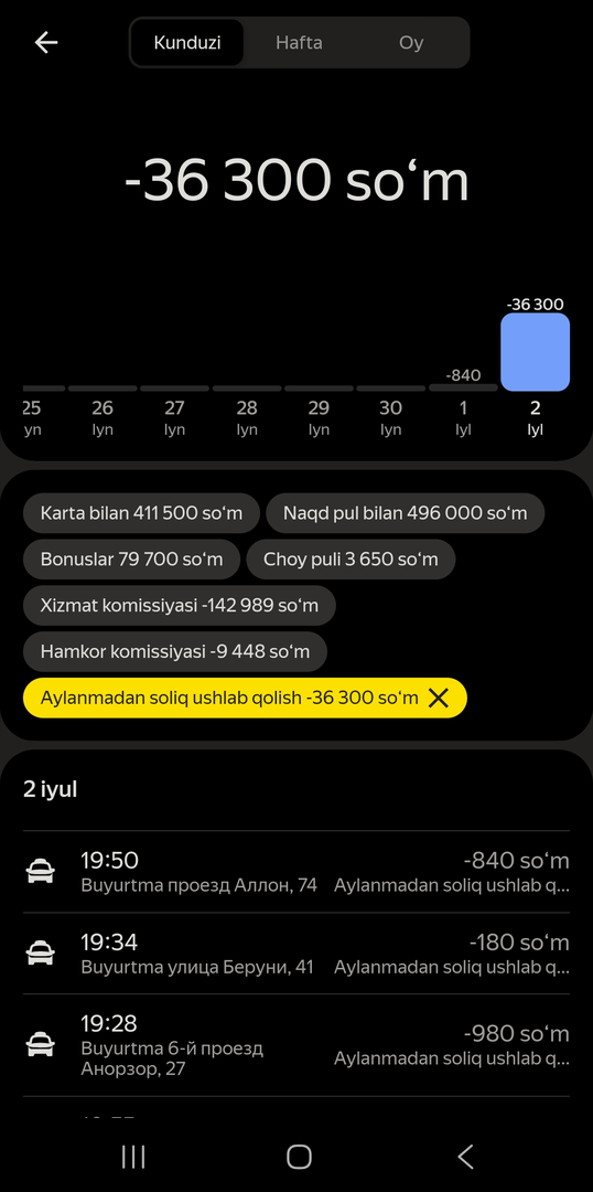 “Aylanmadan soliq” filtrini ishlating