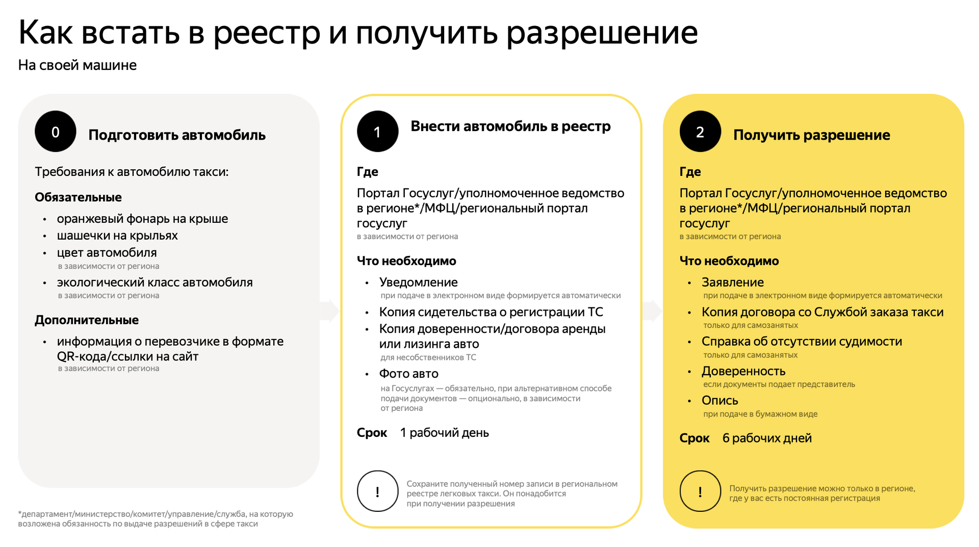 как устроить в такси на своей машине (93) фото