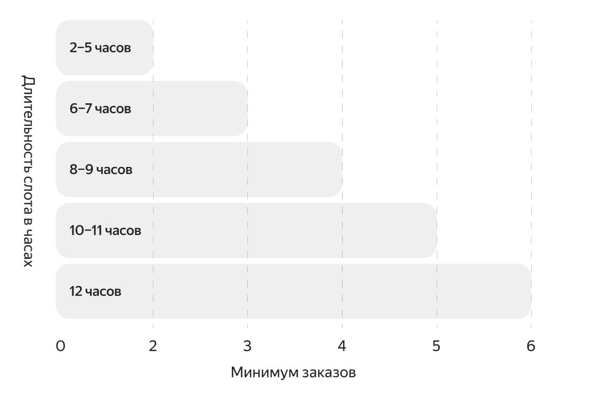 Новая Рига