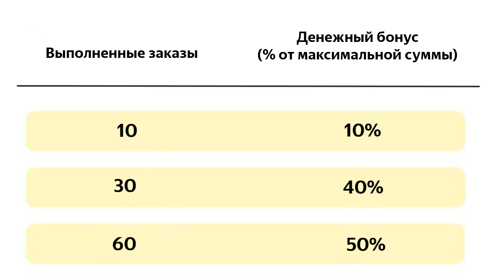 Выплаты за чужие доставки