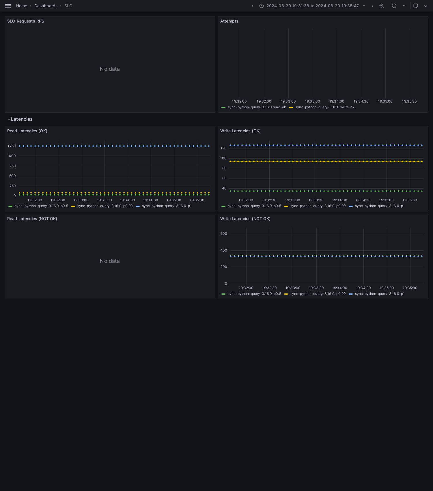 SLO-sync-python-query