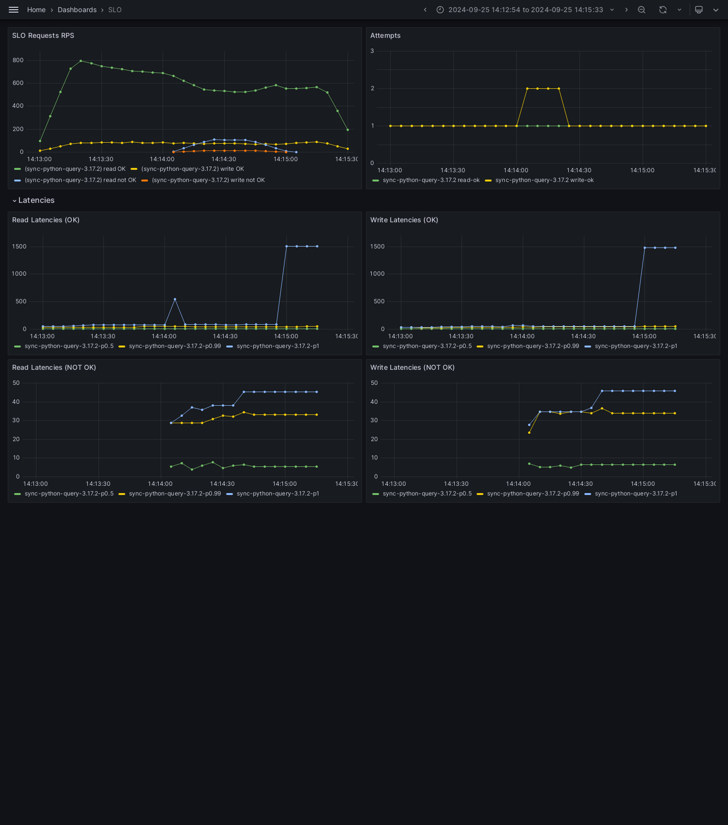 SLO-sync-python-query