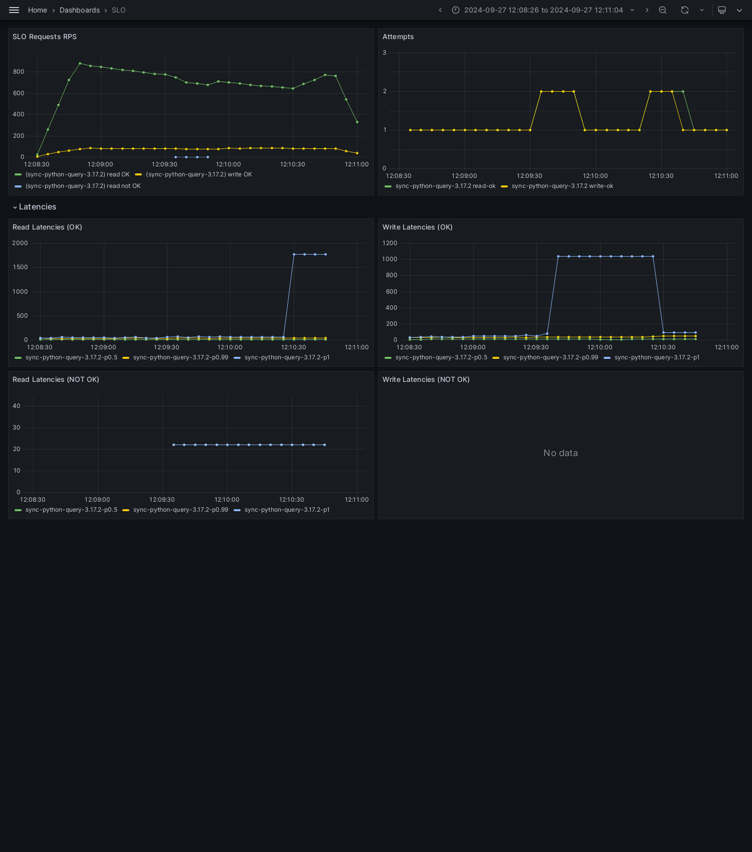 SLO-sync-python-query