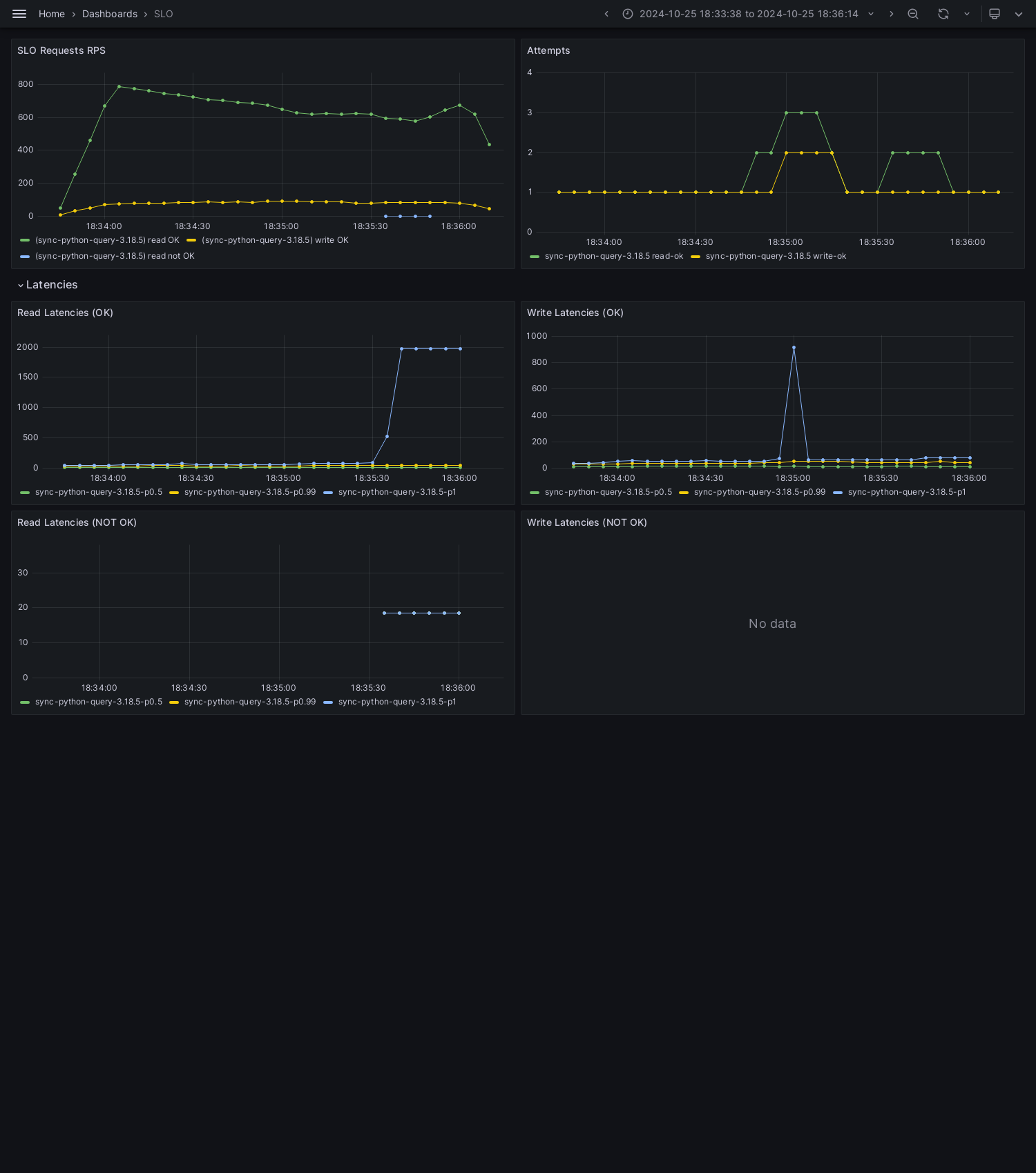 SLO-sync-python-query