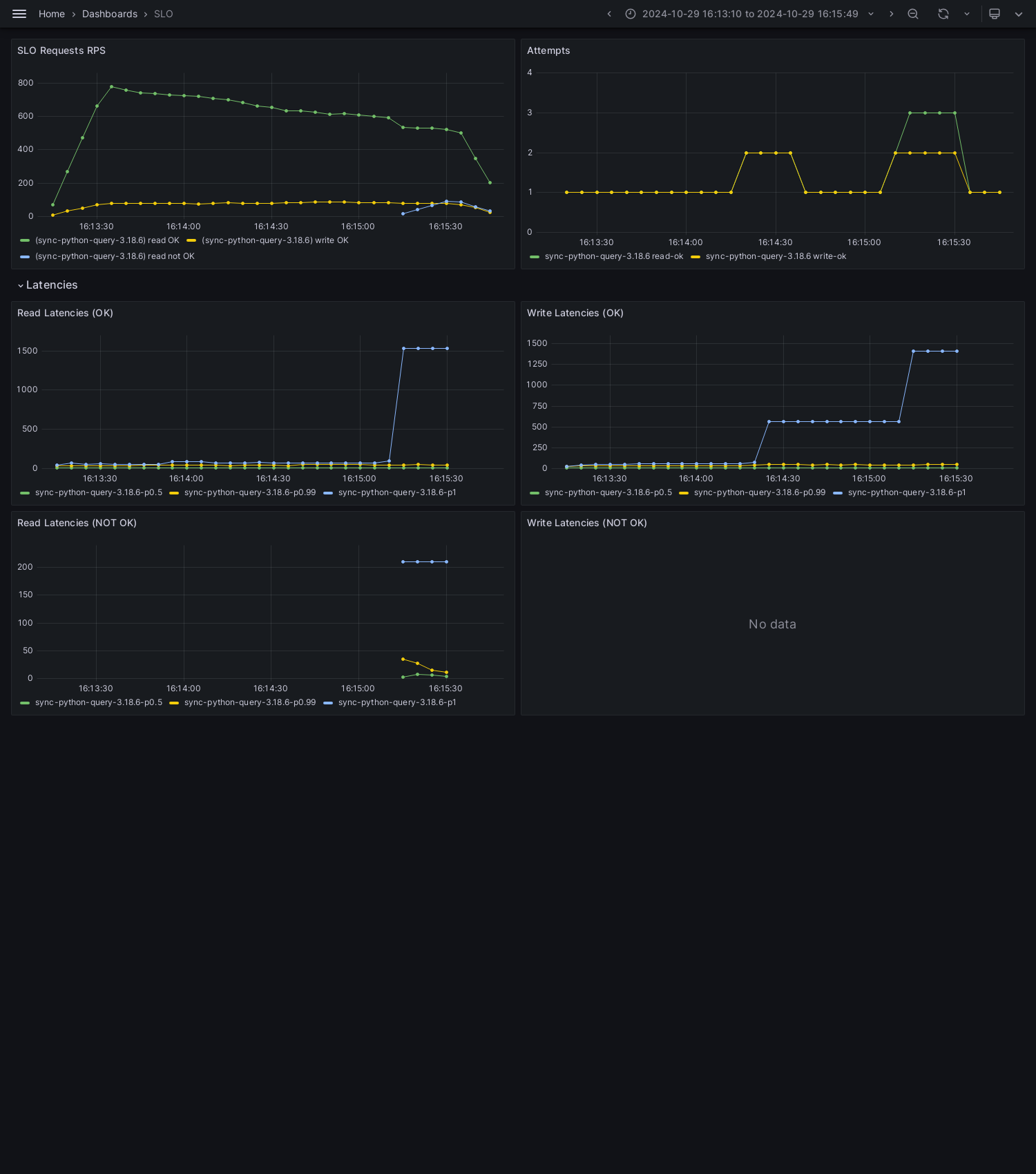 SLO-sync-python-query