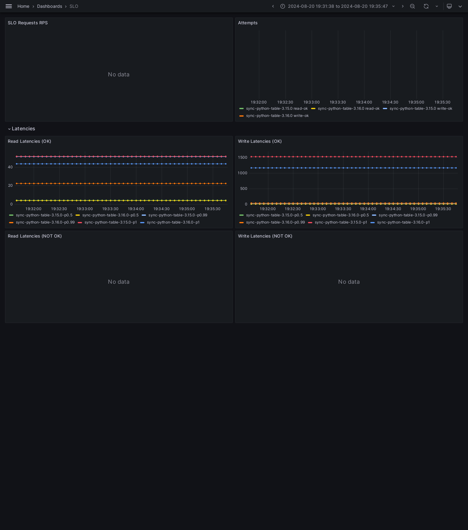 SLO-sync-python-table