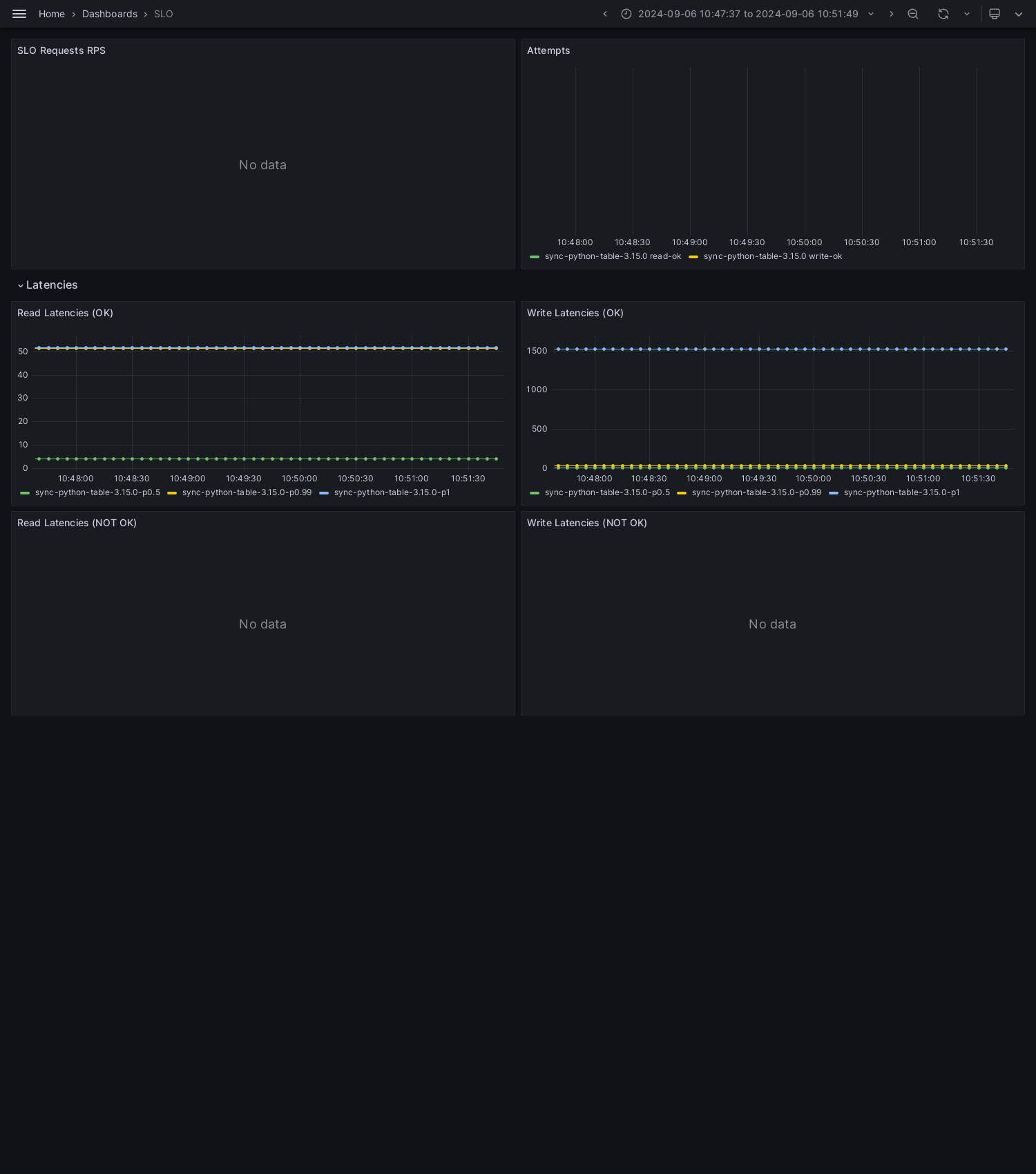 SLO-sync-python-table