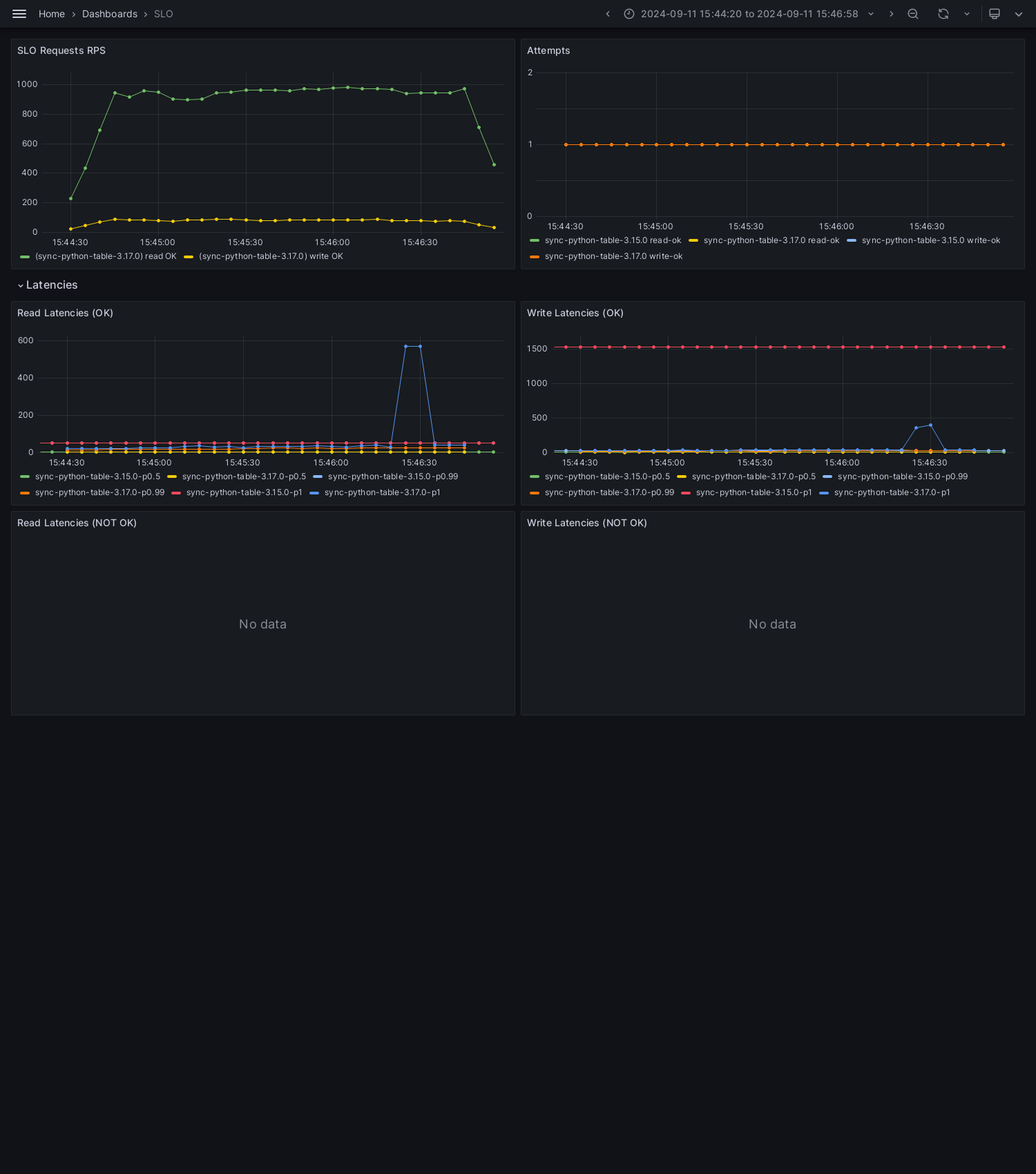 SLO-sync-python-table