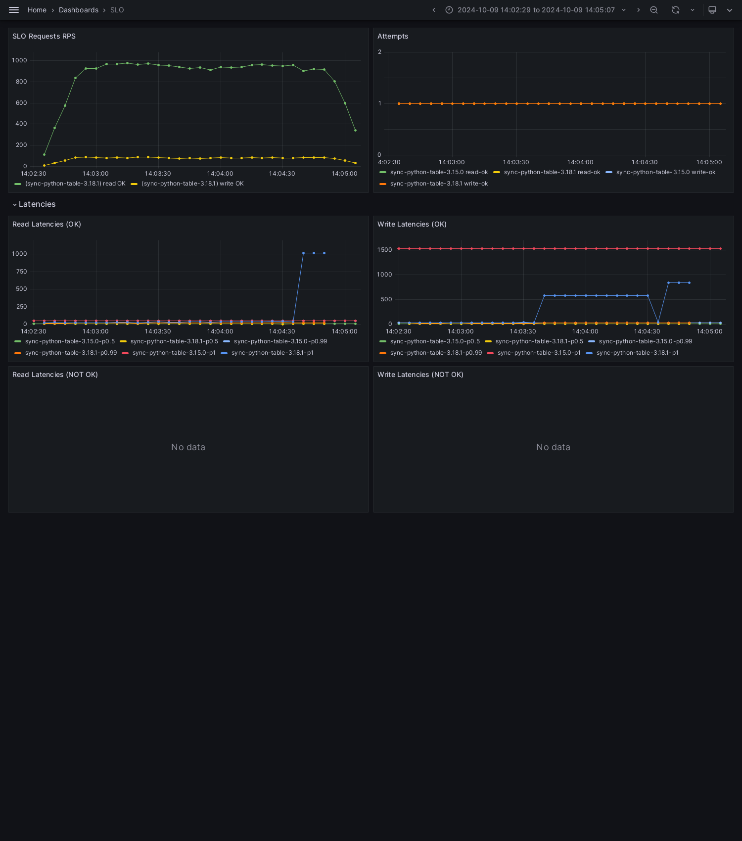 SLO-sync-python-table