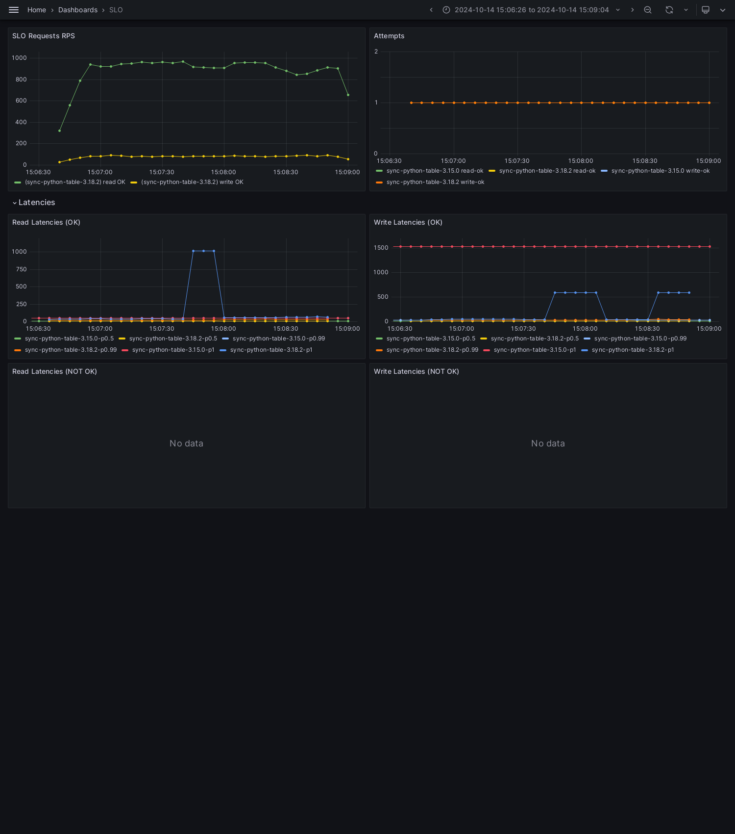 SLO-sync-python-table