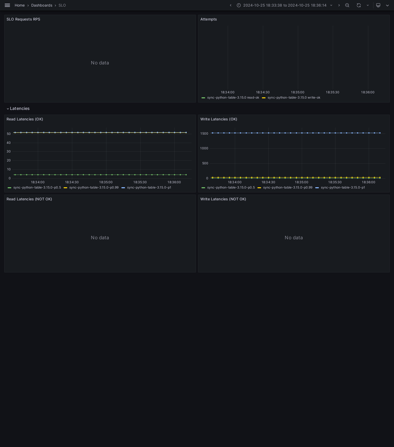 SLO-sync-python-table