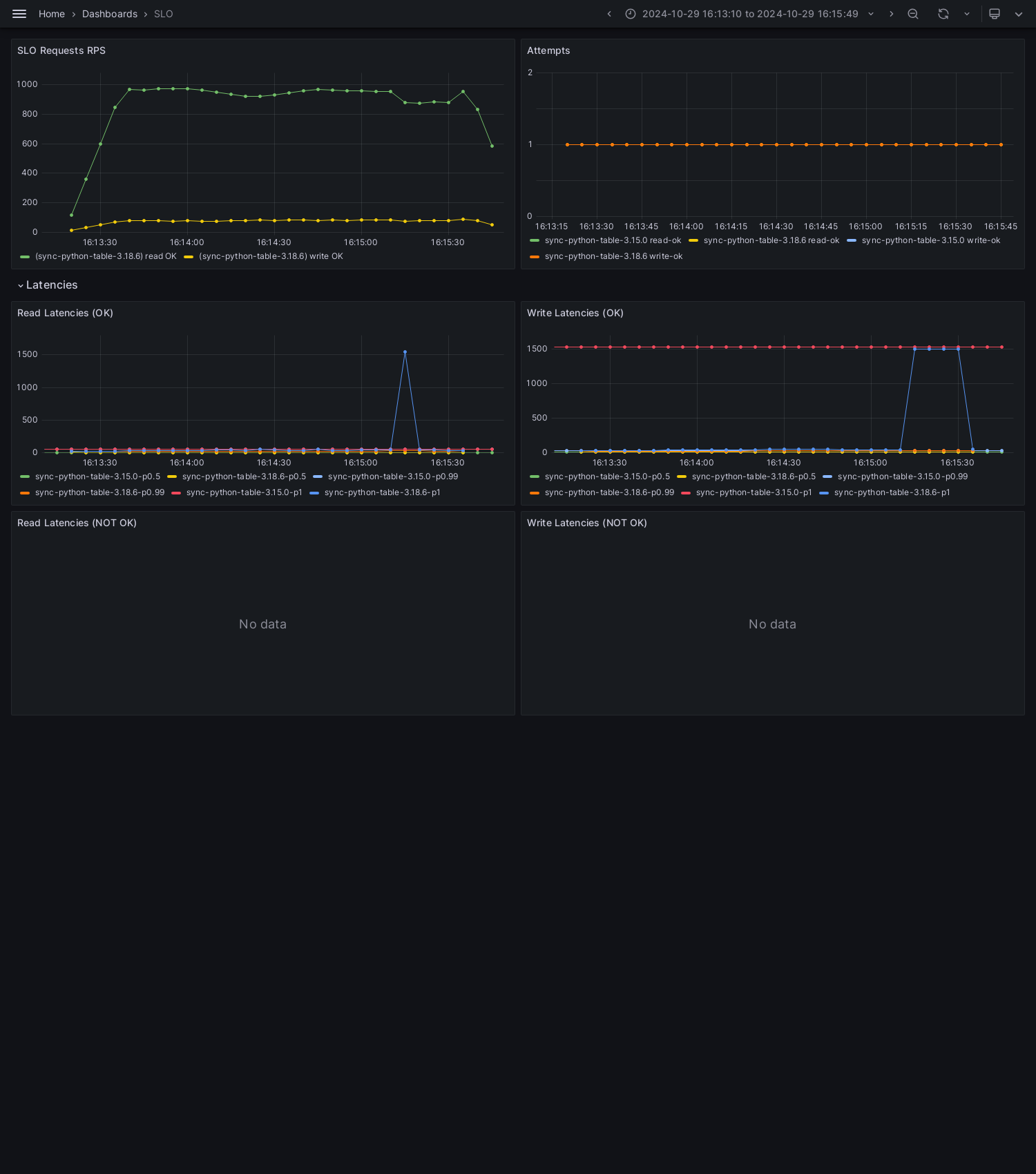 SLO-sync-python-table