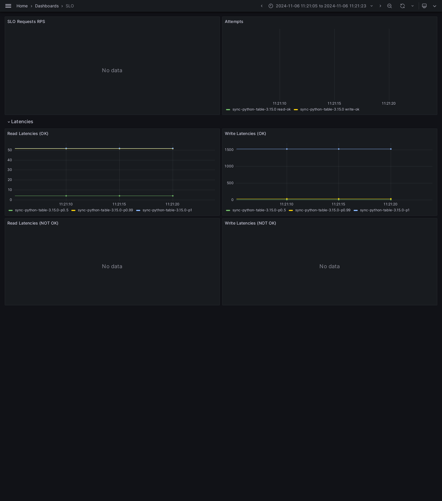 SLO-sync-python-table