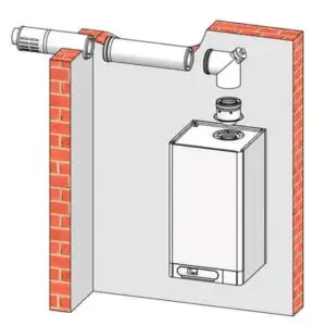 Ошибки при установке дымоходов для котлов: как избежать катастрофы!