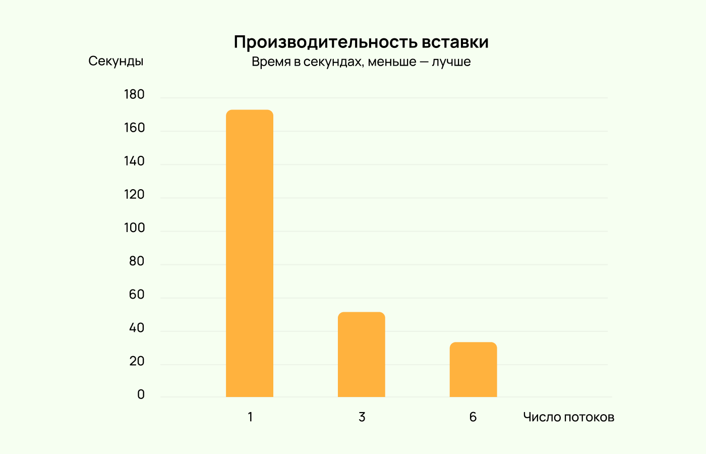 Полноэкранное изображение
