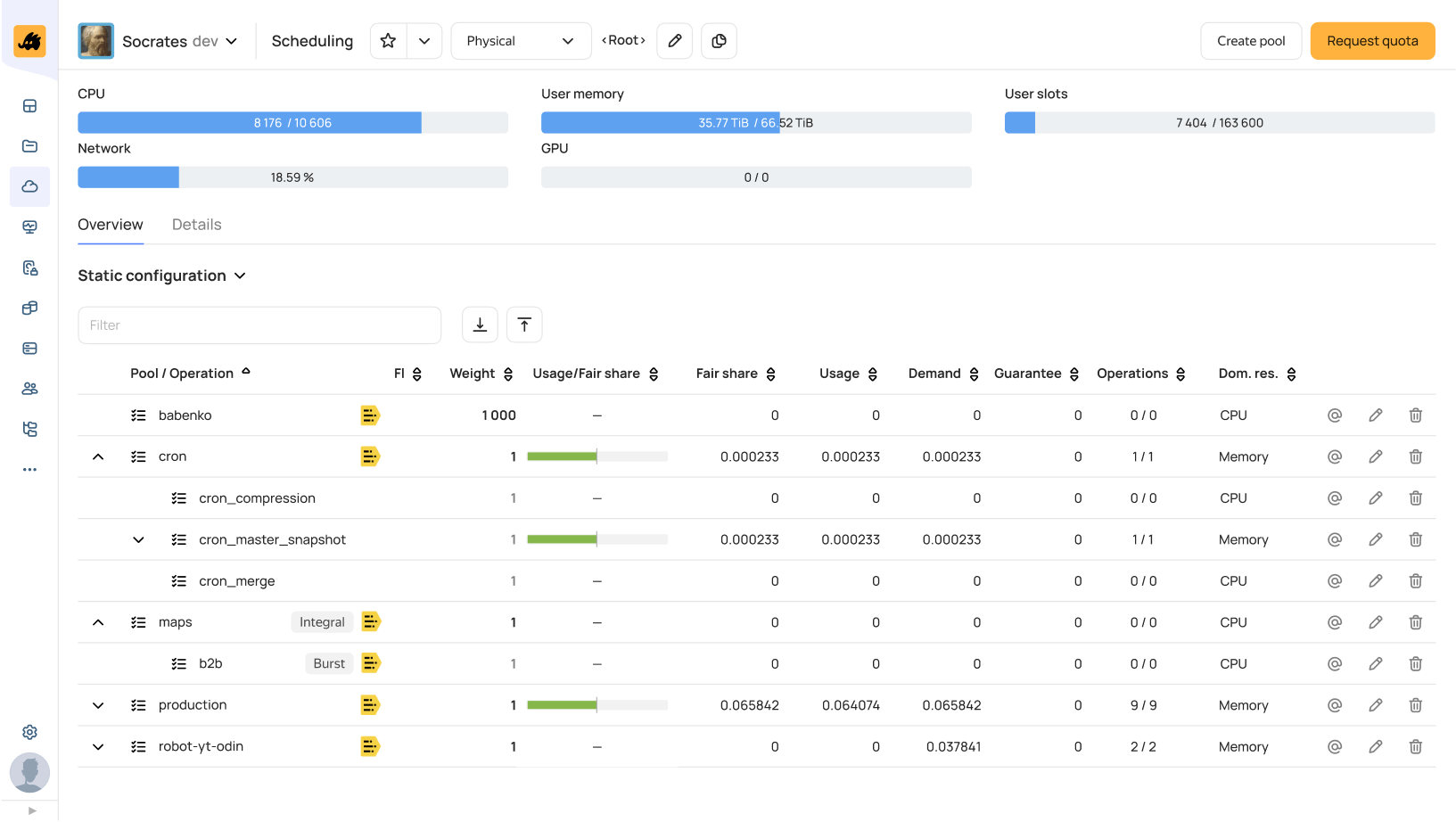 YTsaurus web interface image of scheduler page